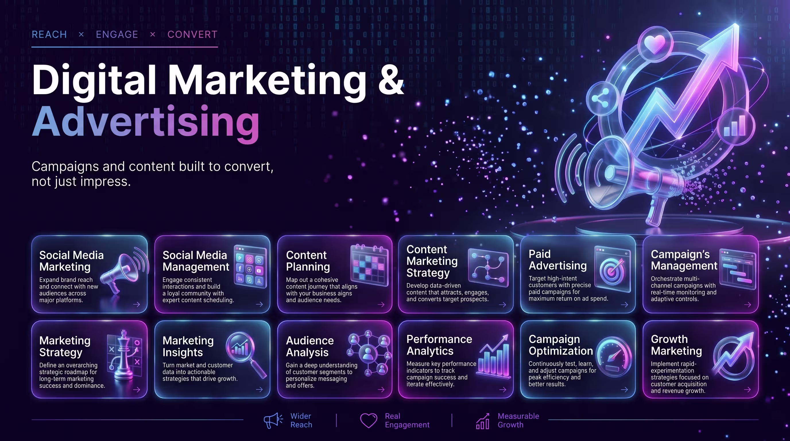 Digital Marketing & Advertising. Social Media Marketing, Social Media Management, Content Planning, Content Marketing Strategy, Paid Advertising, Campaign Management, Marketing Strategy, Marketing Insights, Audience Analysis, Performance Analytics, Campaign Optimization, Growth Marketing.